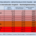 indebitamento-totale-Eurozona-Italia-non-così-PIIGS